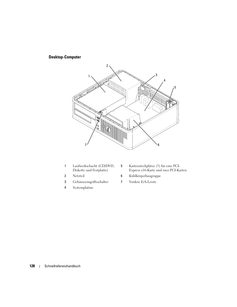 Desktop-computer | Dell OptiPlex GX620 User Manual | Page 128 / 294