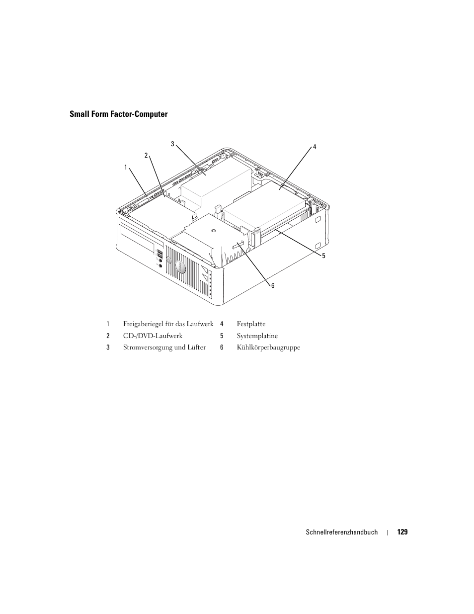 Small form factor-computer | Dell OptiPlex GX620 User Manual | Page 129 / 294
