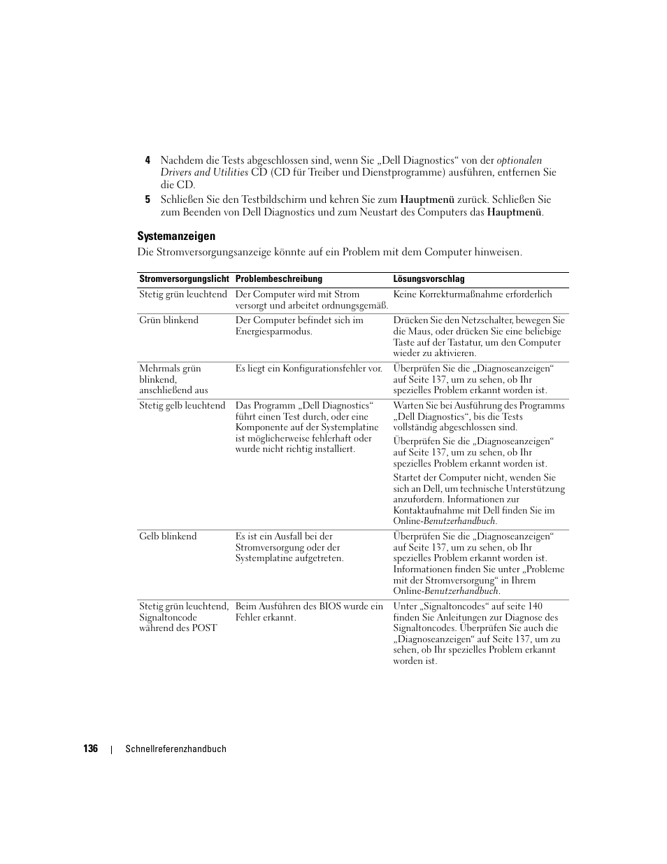 Systemanzeigen | Dell OptiPlex GX620 User Manual | Page 136 / 294