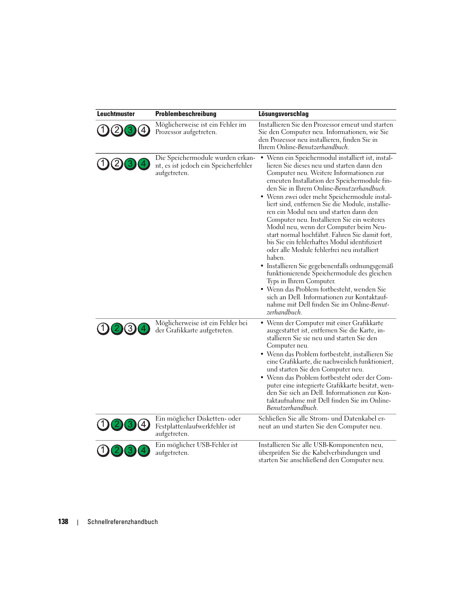 Dell OptiPlex GX620 User Manual | Page 138 / 294