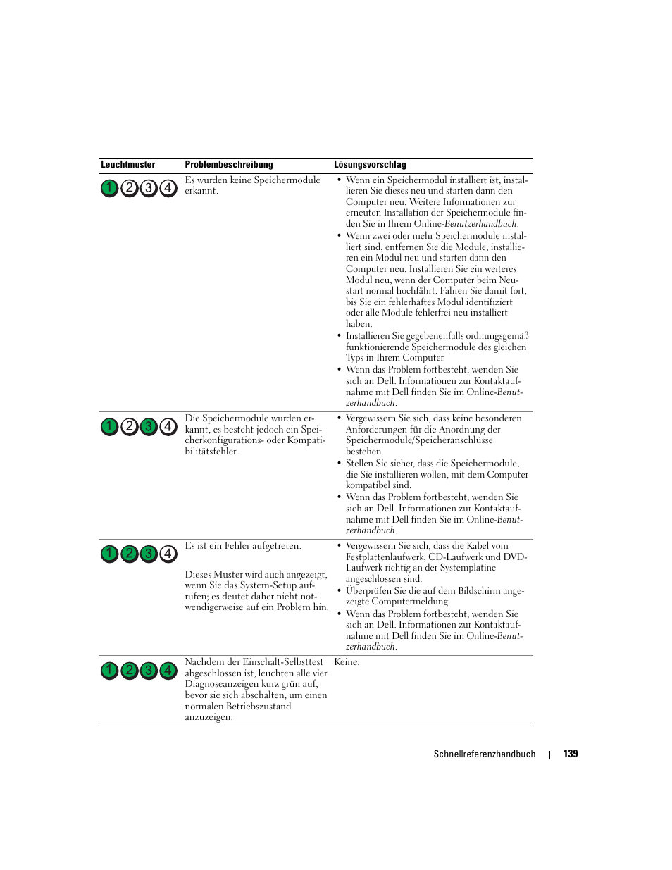 Dell OptiPlex GX620 User Manual | Page 139 / 294