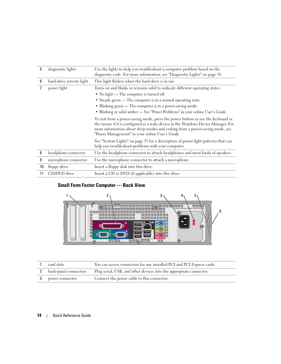 Small form factor computer - back view, Small form factor computer — back view | Dell OptiPlex GX620 User Manual | Page 14 / 294