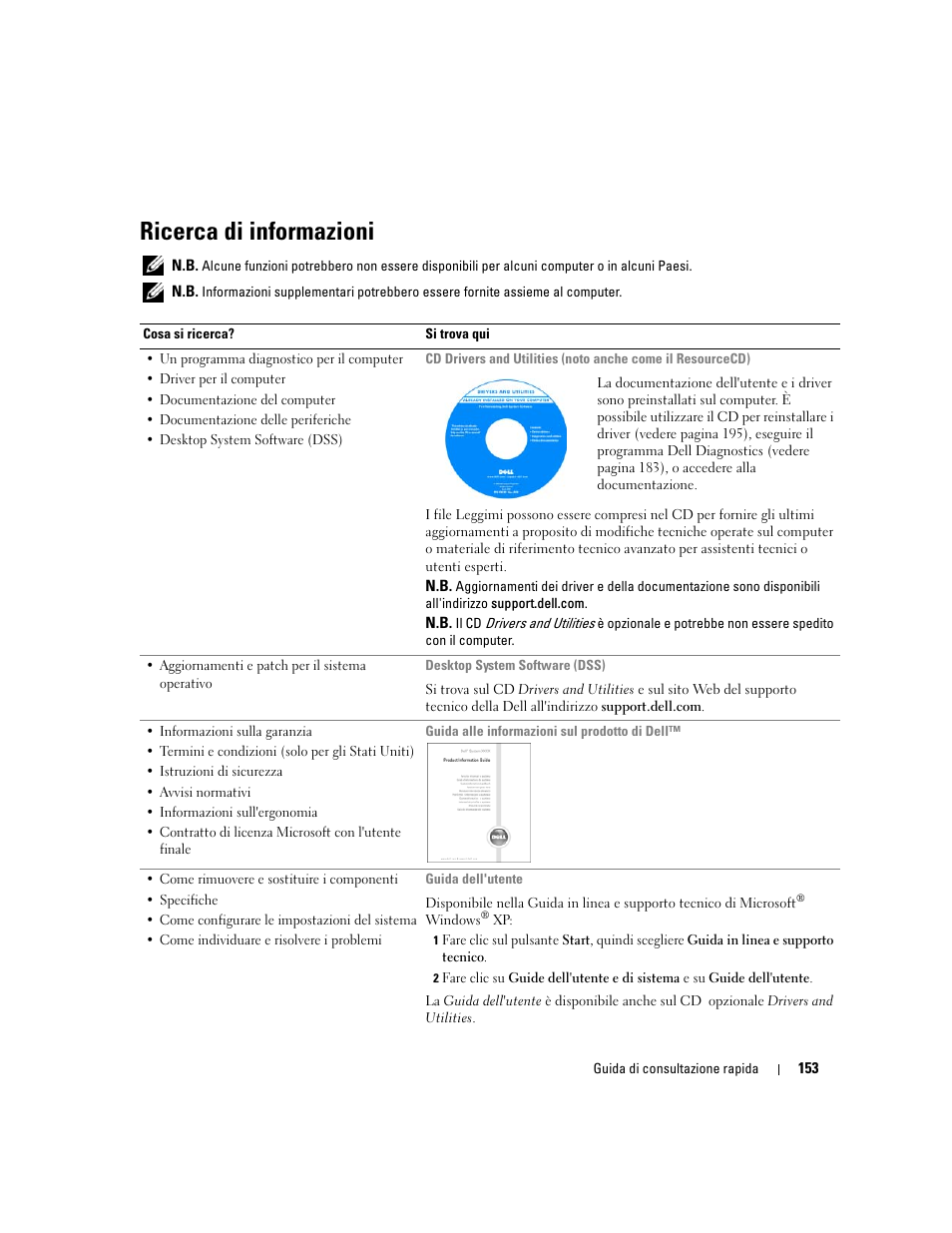 Ricerca di informazioni | Dell OptiPlex GX620 User Manual | Page 153 / 294