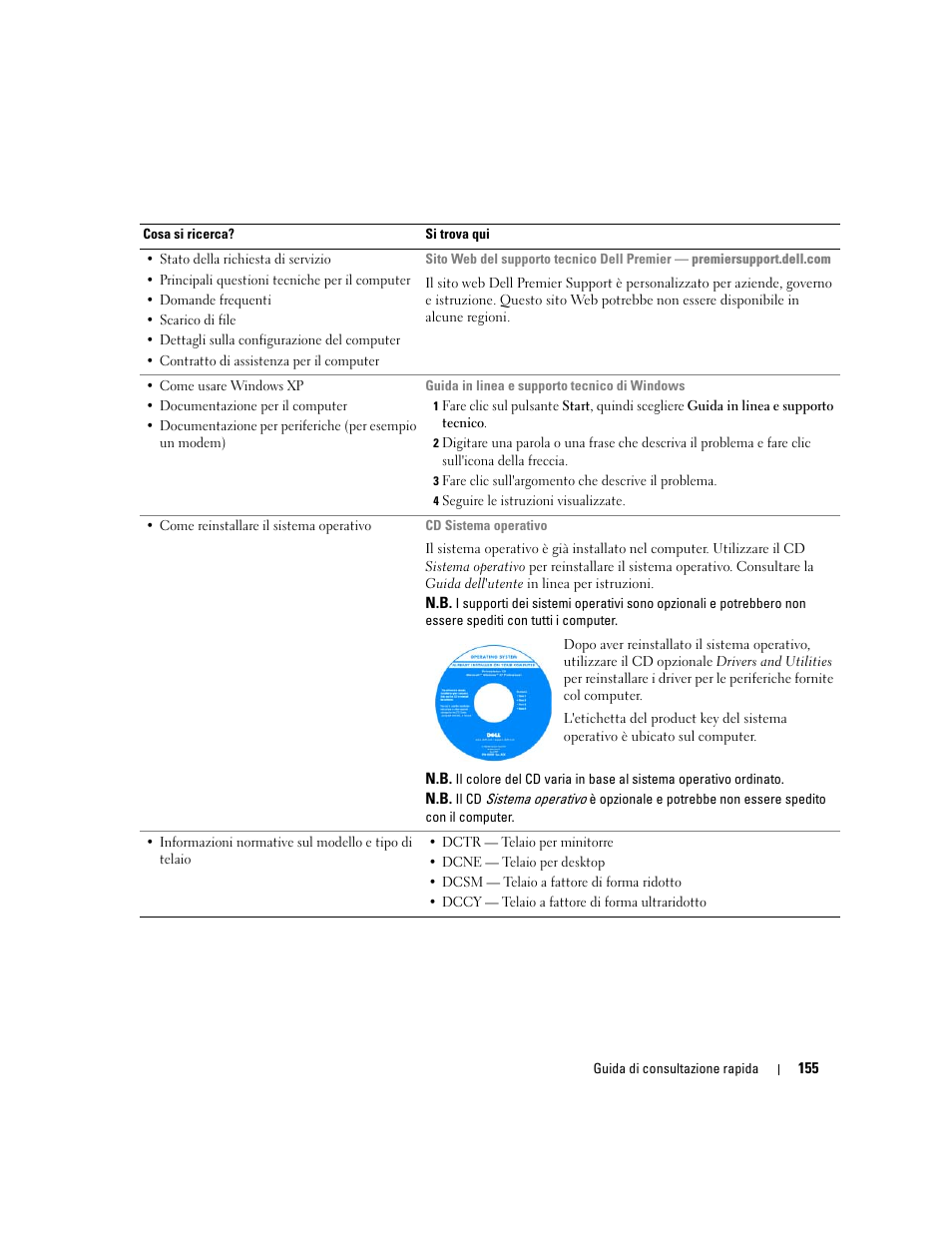 Dell OptiPlex GX620 User Manual | Page 155 / 294