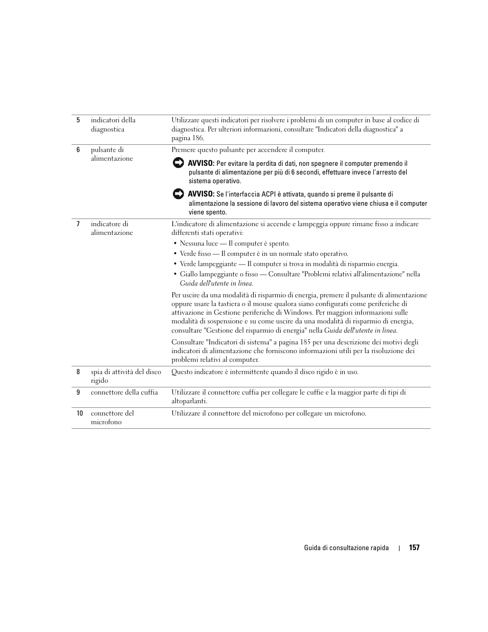 Dell OptiPlex GX620 User Manual | Page 157 / 294