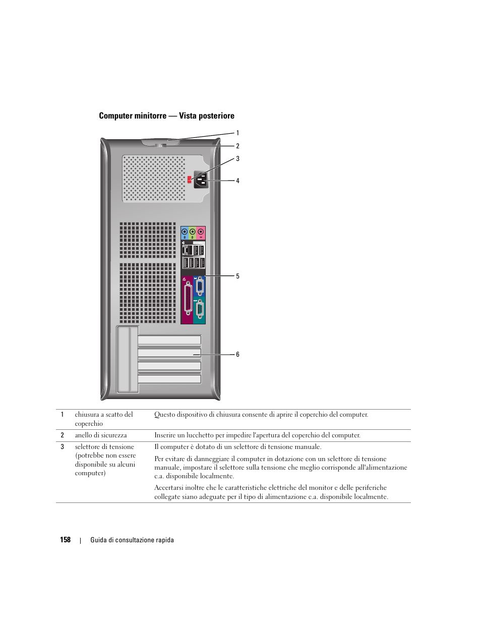 Computer minitorre - vista posteriore, Computer minitorre — vista posteriore | Dell OptiPlex GX620 User Manual | Page 158 / 294