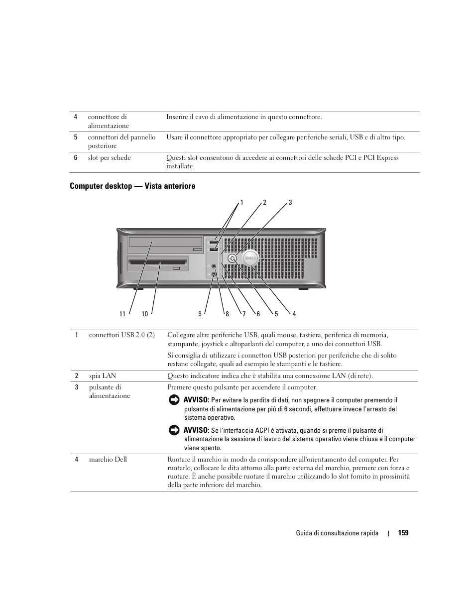 Computer desktop - vista anteriore, Computer desktop — vista anteriore | Dell OptiPlex GX620 User Manual | Page 159 / 294
