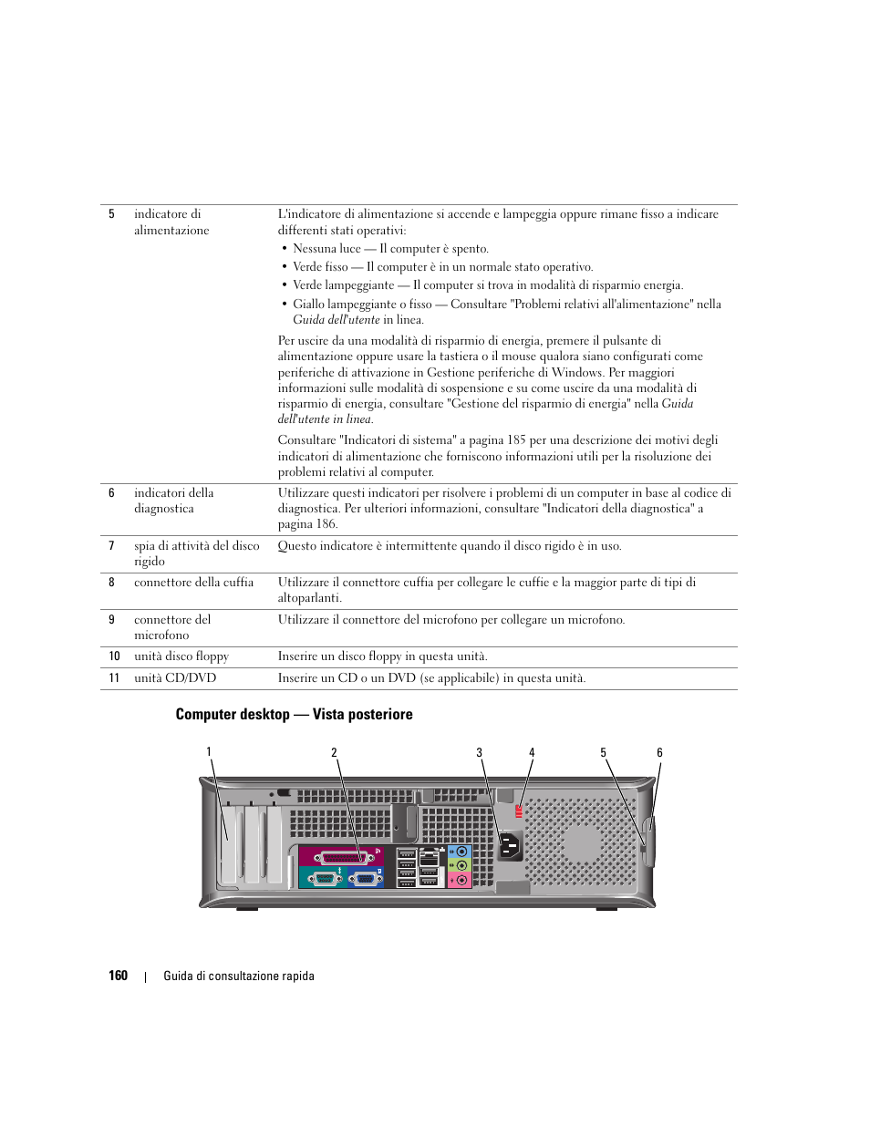 Computer desktop - vista posteriore, Computer desktop — vista posteriore | Dell OptiPlex GX620 User Manual | Page 160 / 294