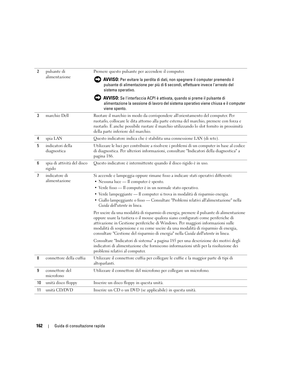 Dell OptiPlex GX620 User Manual | Page 162 / 294