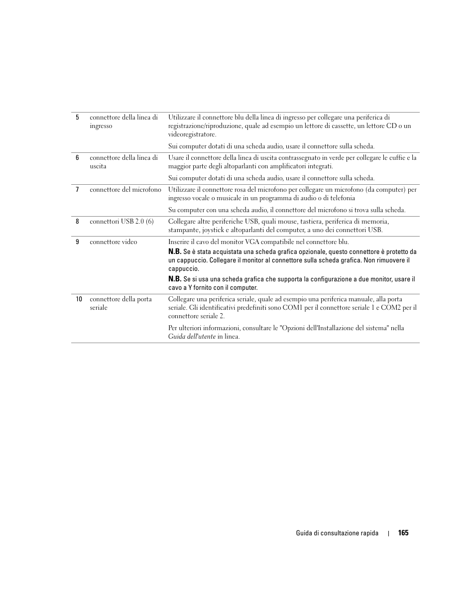 Dell OptiPlex GX620 User Manual | Page 165 / 294