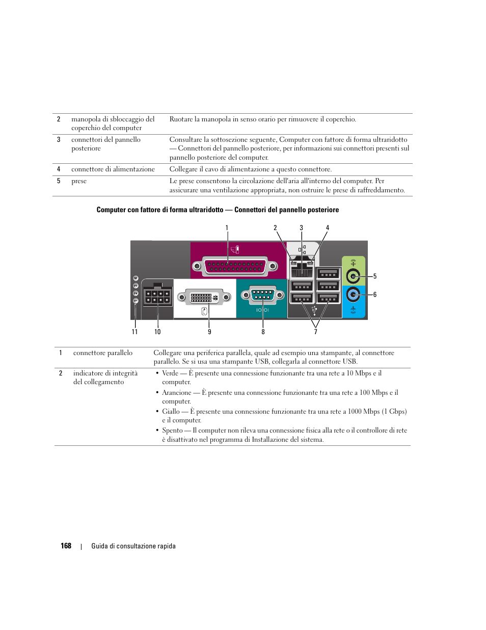 Dell OptiPlex GX620 User Manual | Page 168 / 294