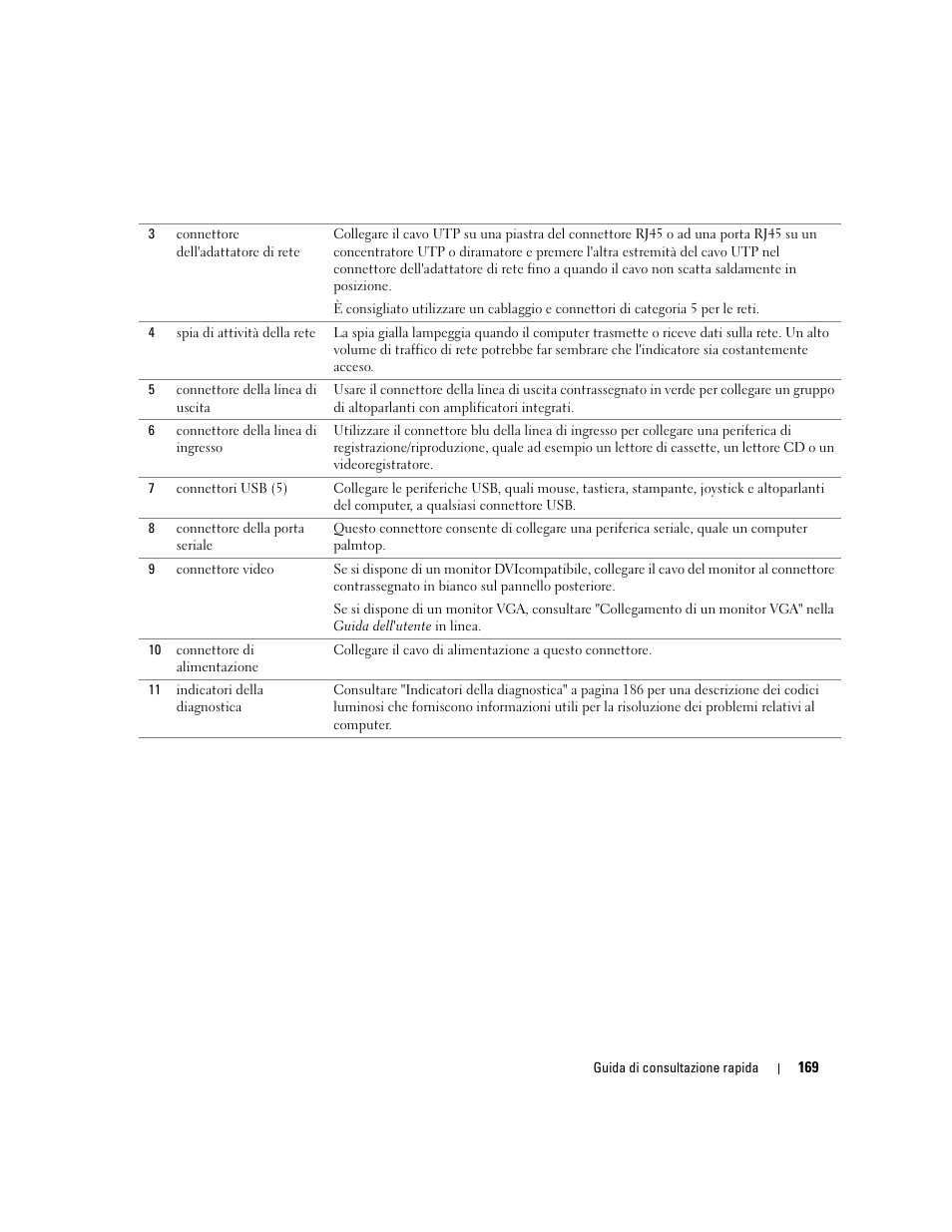 Dell OptiPlex GX620 User Manual | Page 169 / 294
