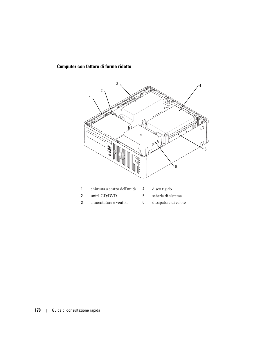 Computer con fattore di forma ridotto | Dell OptiPlex GX620 User Manual | Page 178 / 294