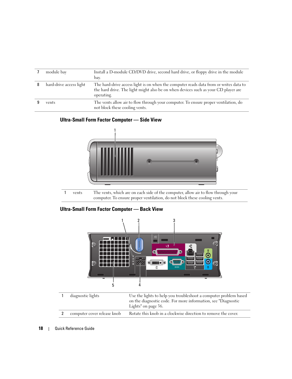 Ultra-small form factor computer - side view, Ultra-small form factor computer - back view, Ultra-small form factor computer — side view | Ultra-small form factor computer — back view | Dell OptiPlex GX620 User Manual | Page 18 / 294