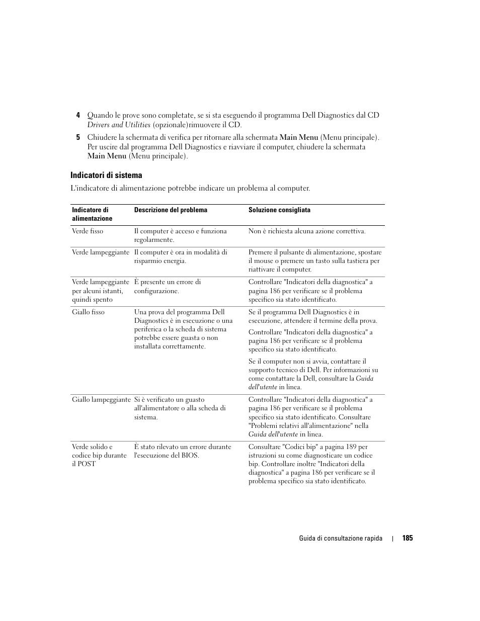 Indicatori di sistema | Dell OptiPlex GX620 User Manual | Page 185 / 294