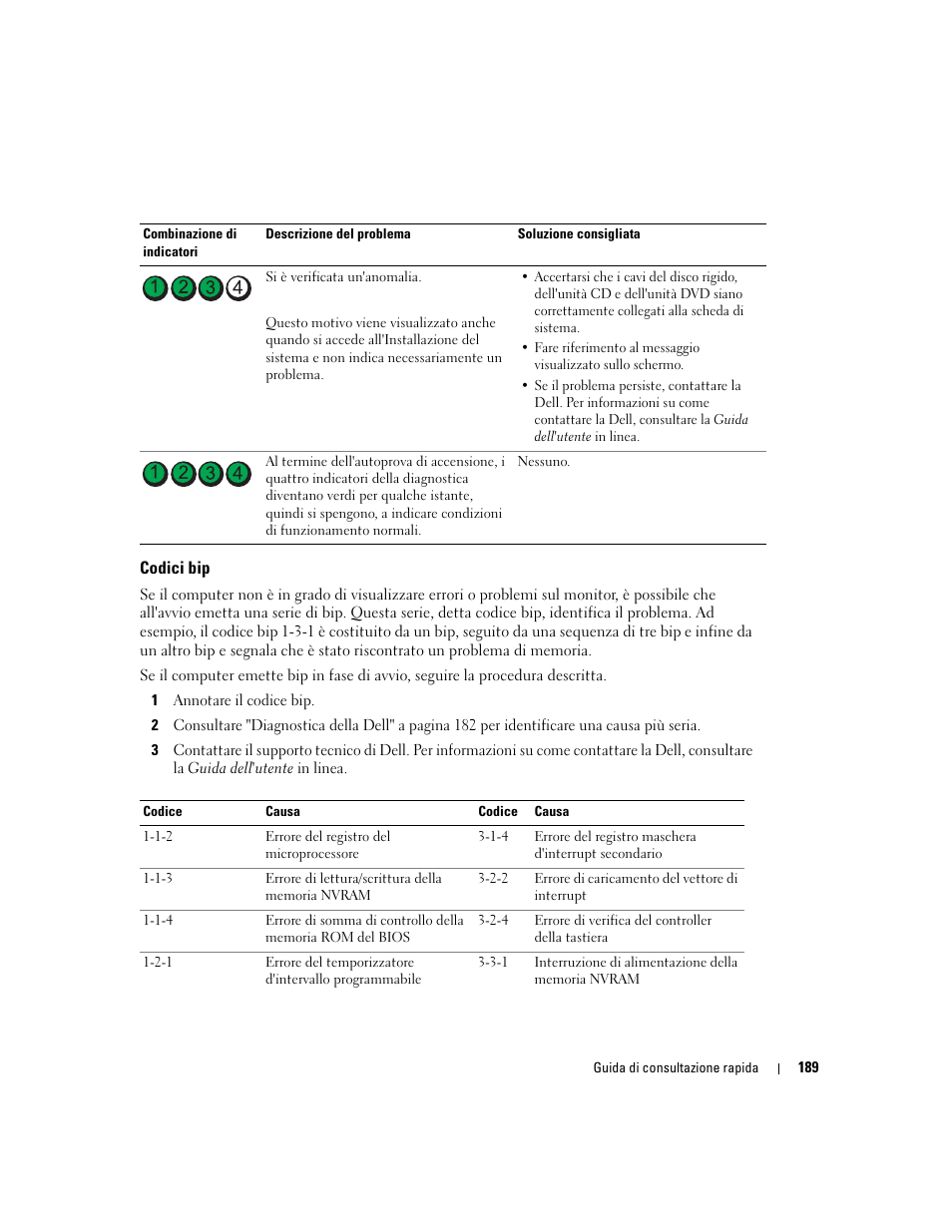 Codici bip | Dell OptiPlex GX620 User Manual | Page 189 / 294