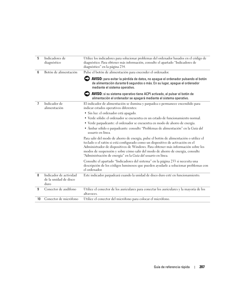 Dell OptiPlex GX620 User Manual | Page 207 / 294