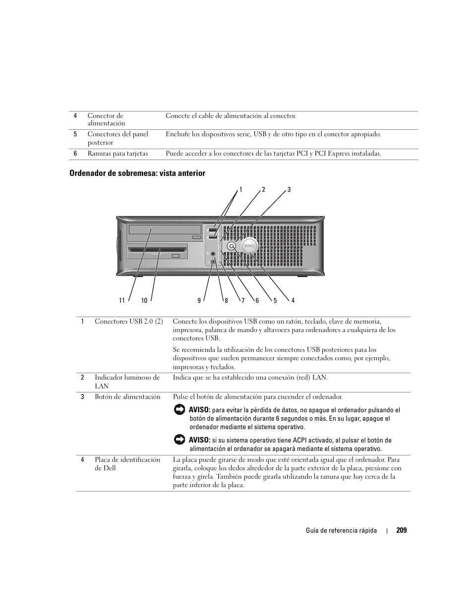 Ordenador de sobremesa: vista anterior | Dell OptiPlex GX620 User Manual | Page 209 / 294
