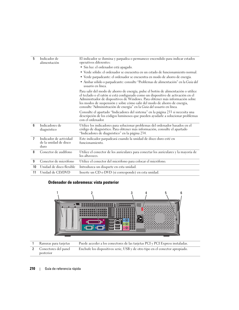 Ordenador de sobremesa: vista posterior | Dell OptiPlex GX620 User Manual | Page 210 / 294