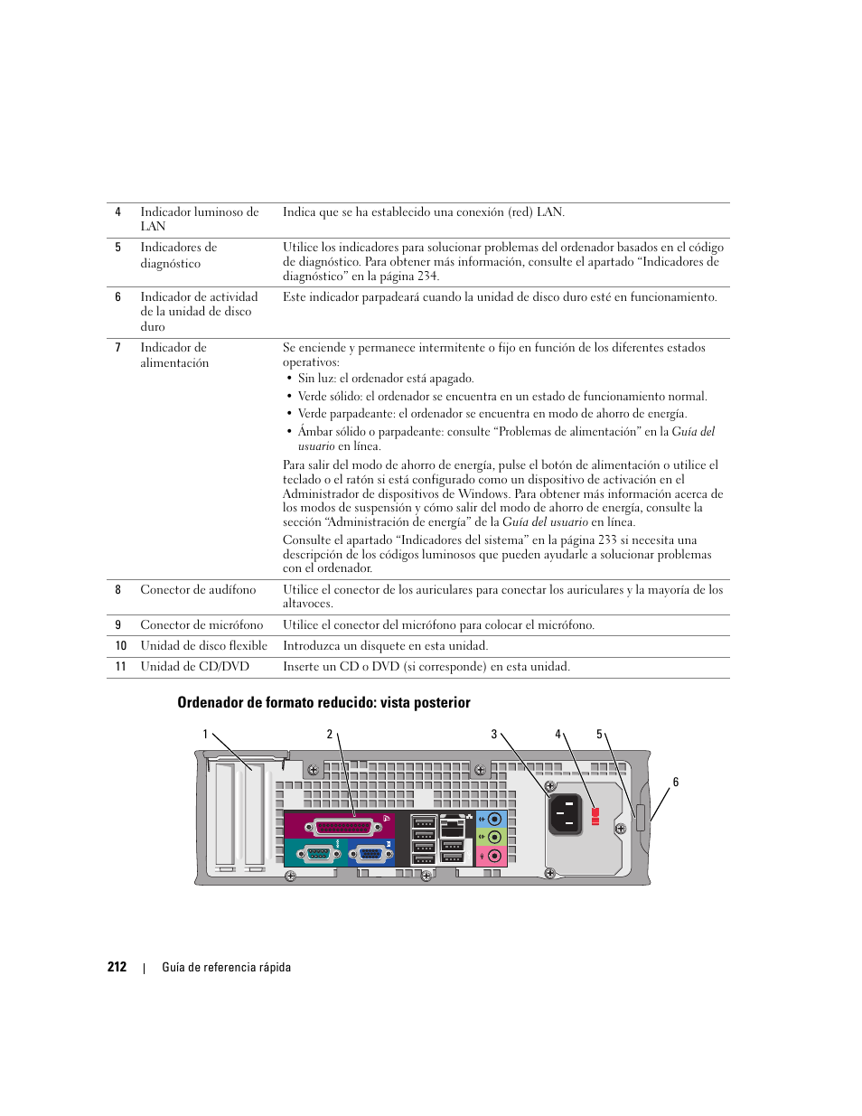 Ordenador de formato reducido: vista posterior | Dell OptiPlex GX620 User Manual | Page 212 / 294