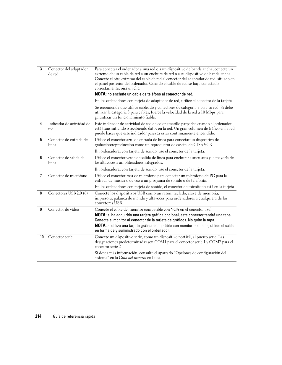 Dell OptiPlex GX620 User Manual | Page 214 / 294