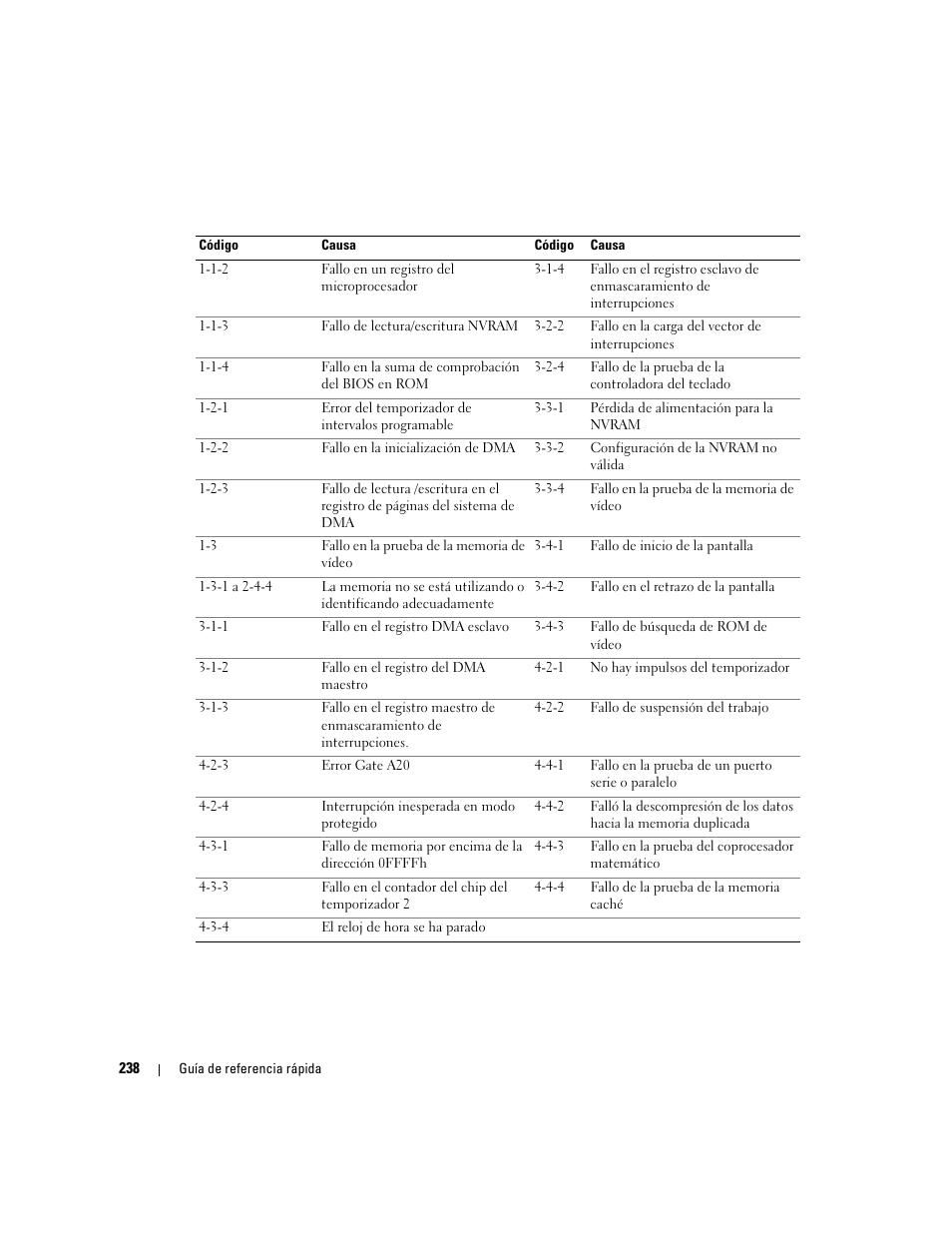 Dell OptiPlex GX620 User Manual | Page 238 / 294