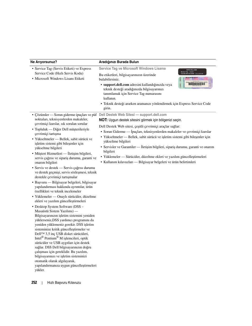 Dell OptiPlex GX620 User Manual | Page 252 / 294