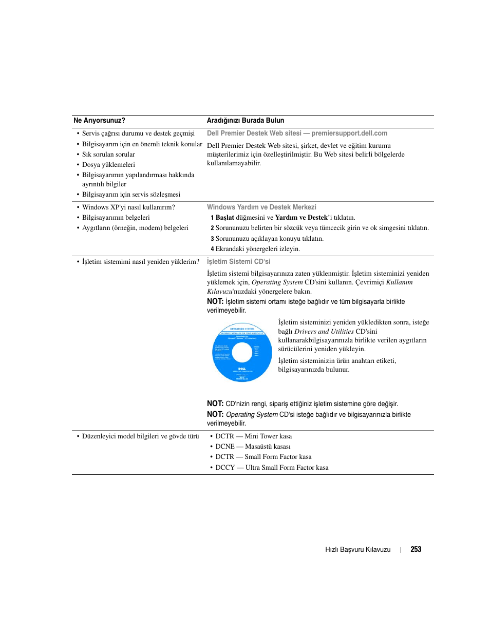 Dell OptiPlex GX620 User Manual | Page 253 / 294