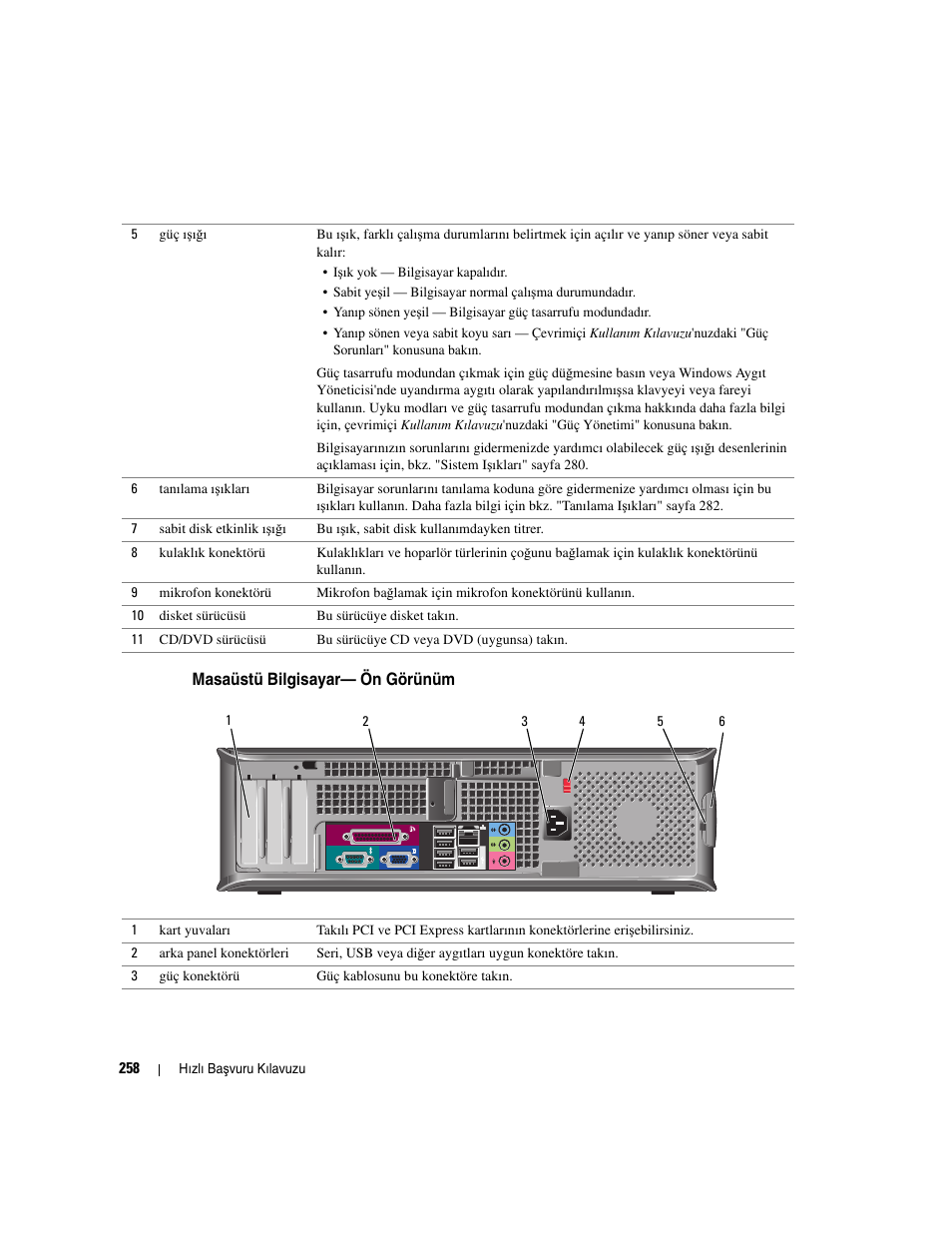 Masaüstü bilgisayar— ön görünüm | Dell OptiPlex GX620 User Manual | Page 258 / 294