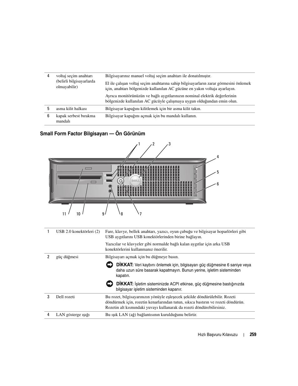 Small form factor bilgisayarı — ön görünüm | Dell OptiPlex GX620 User Manual | Page 259 / 294