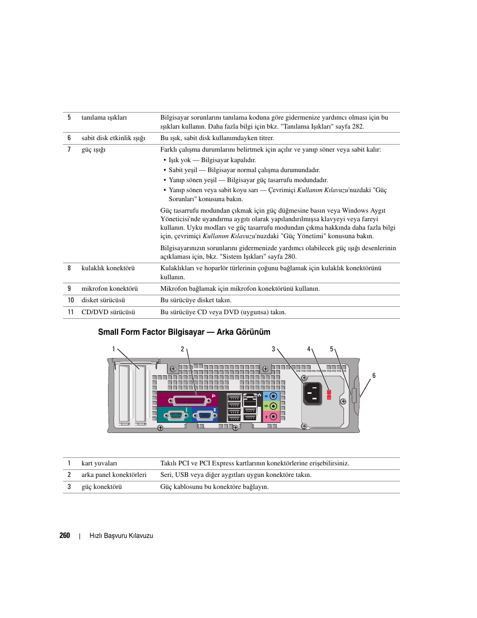 Small form factor bilgisayar — arka görünüm | Dell OptiPlex GX620 User Manual | Page 260 / 294