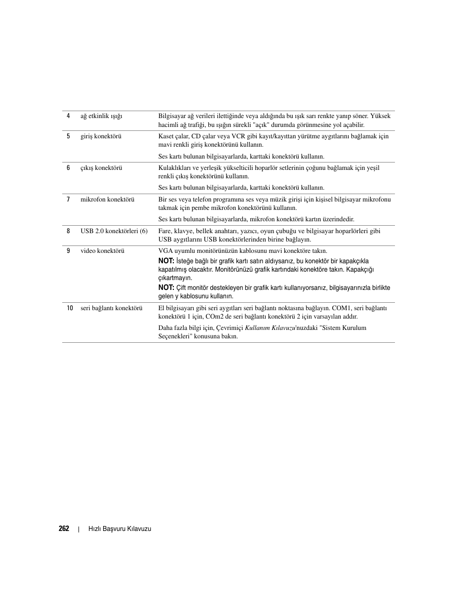 Dell OptiPlex GX620 User Manual | Page 262 / 294