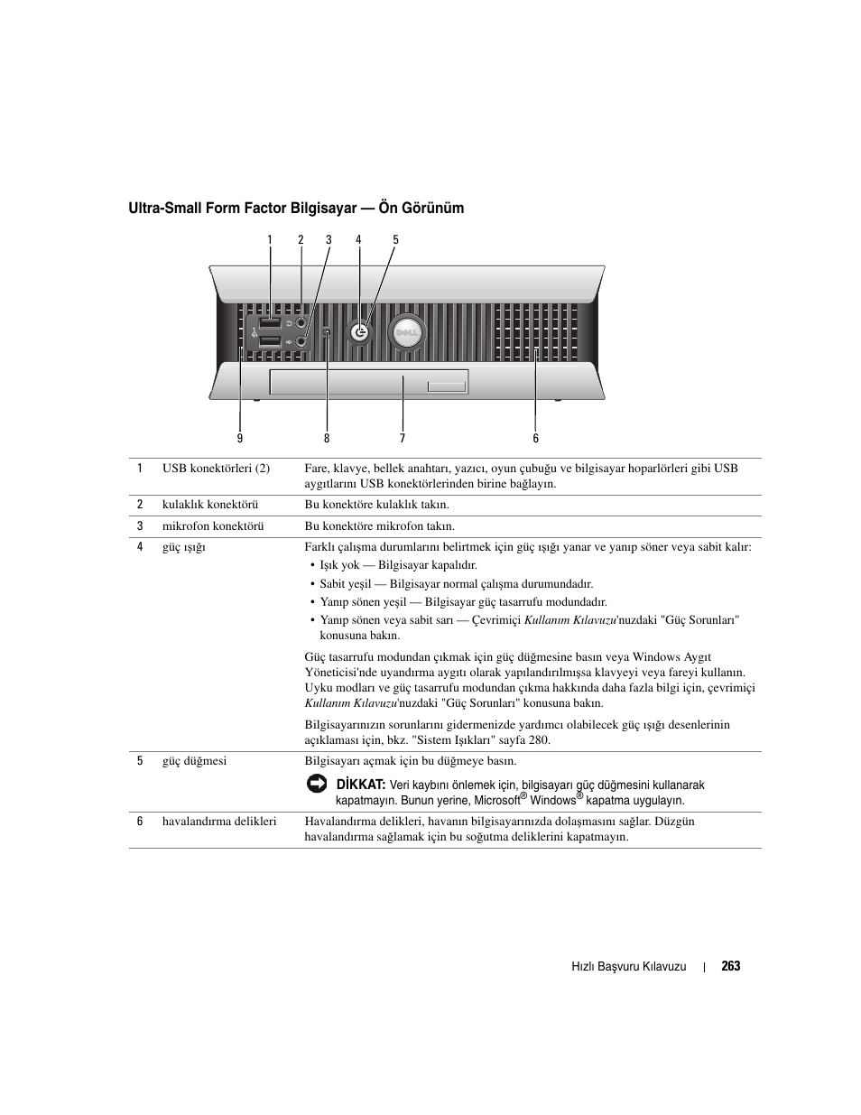 Ultra-small form factor bilgisayar — ön görünüm | Dell OptiPlex GX620 User Manual | Page 263 / 294