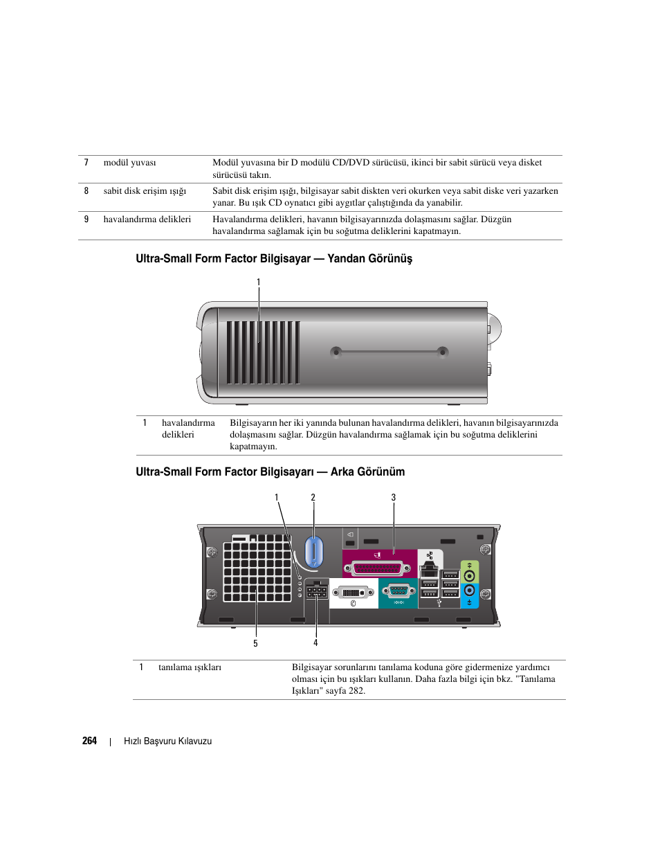 Ultra-small form factor bilgisayarı — arka görünüm, Ultra-small form factor bilgisayar — yandan görünü | Dell OptiPlex GX620 User Manual | Page 264 / 294