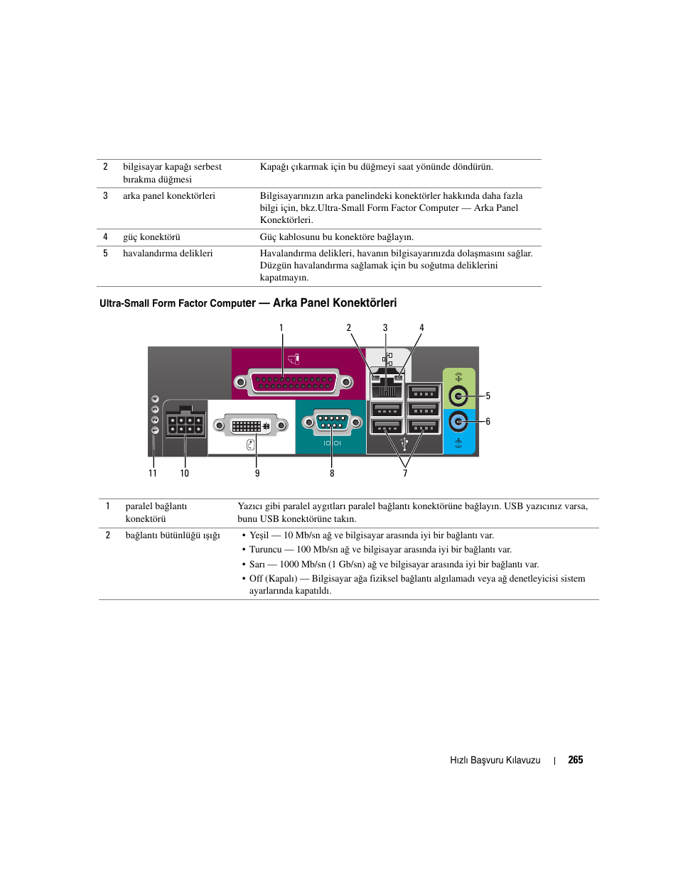 Dell OptiPlex GX620 User Manual | Page 265 / 294