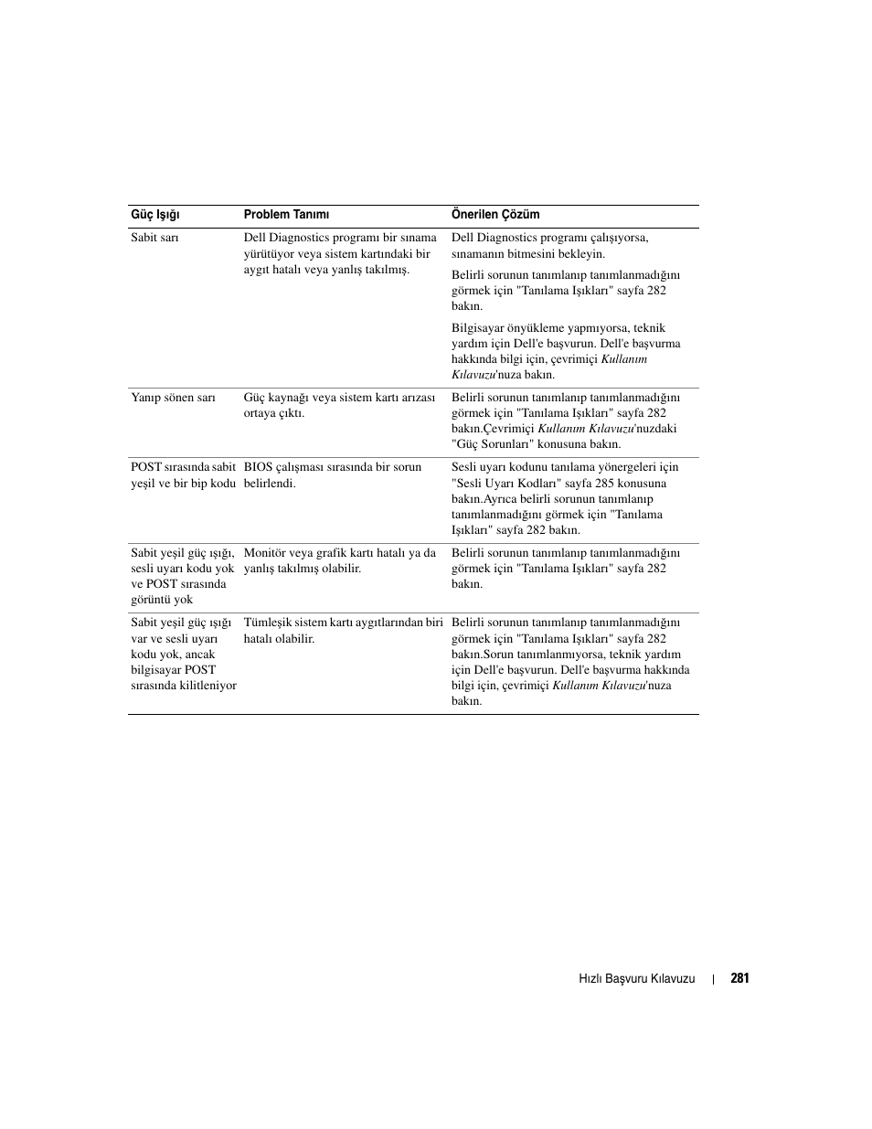 Dell OptiPlex GX620 User Manual | Page 281 / 294