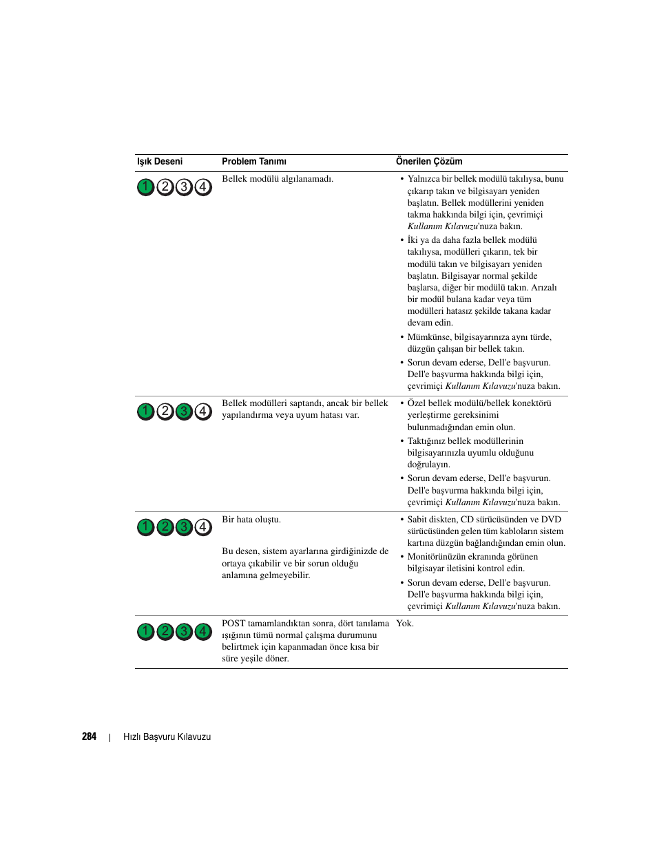 Dell OptiPlex GX620 User Manual | Page 284 / 294