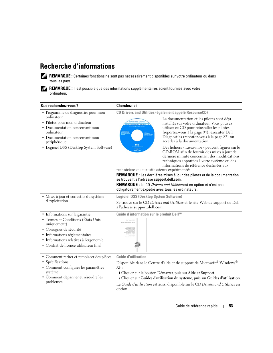 Recherche d'informations | Dell OptiPlex GX620 User Manual | Page 53 / 294