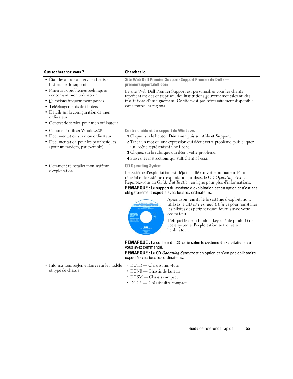 Dell OptiPlex GX620 User Manual | Page 55 / 294