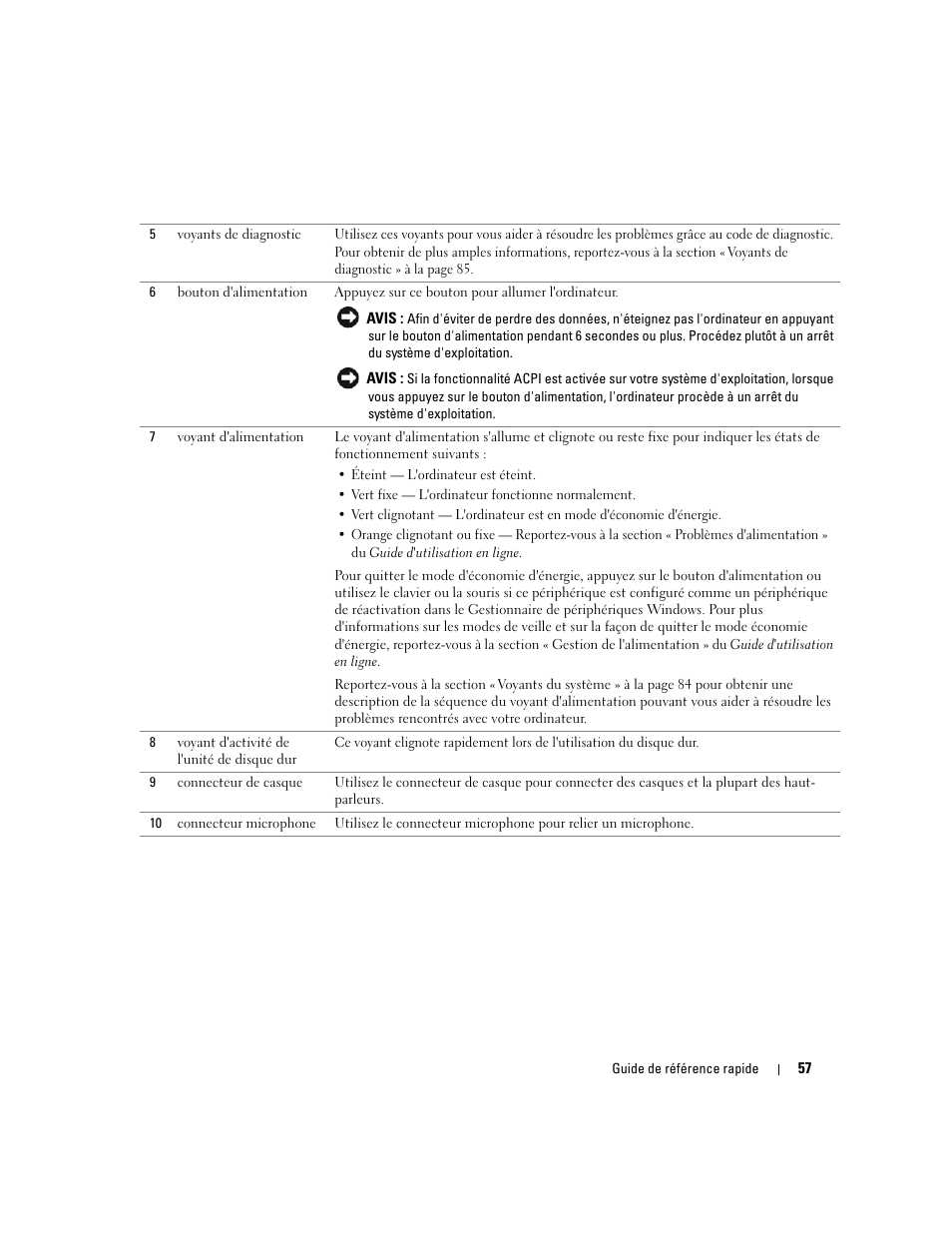 Dell OptiPlex GX620 User Manual | Page 57 / 294