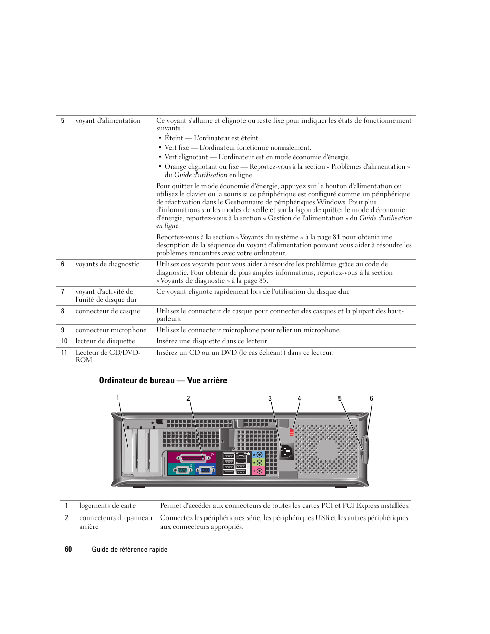 Ordinateur de bureau - vue arrière, Ordinateur de bureau — vue arrière | Dell OptiPlex GX620 User Manual | Page 60 / 294
