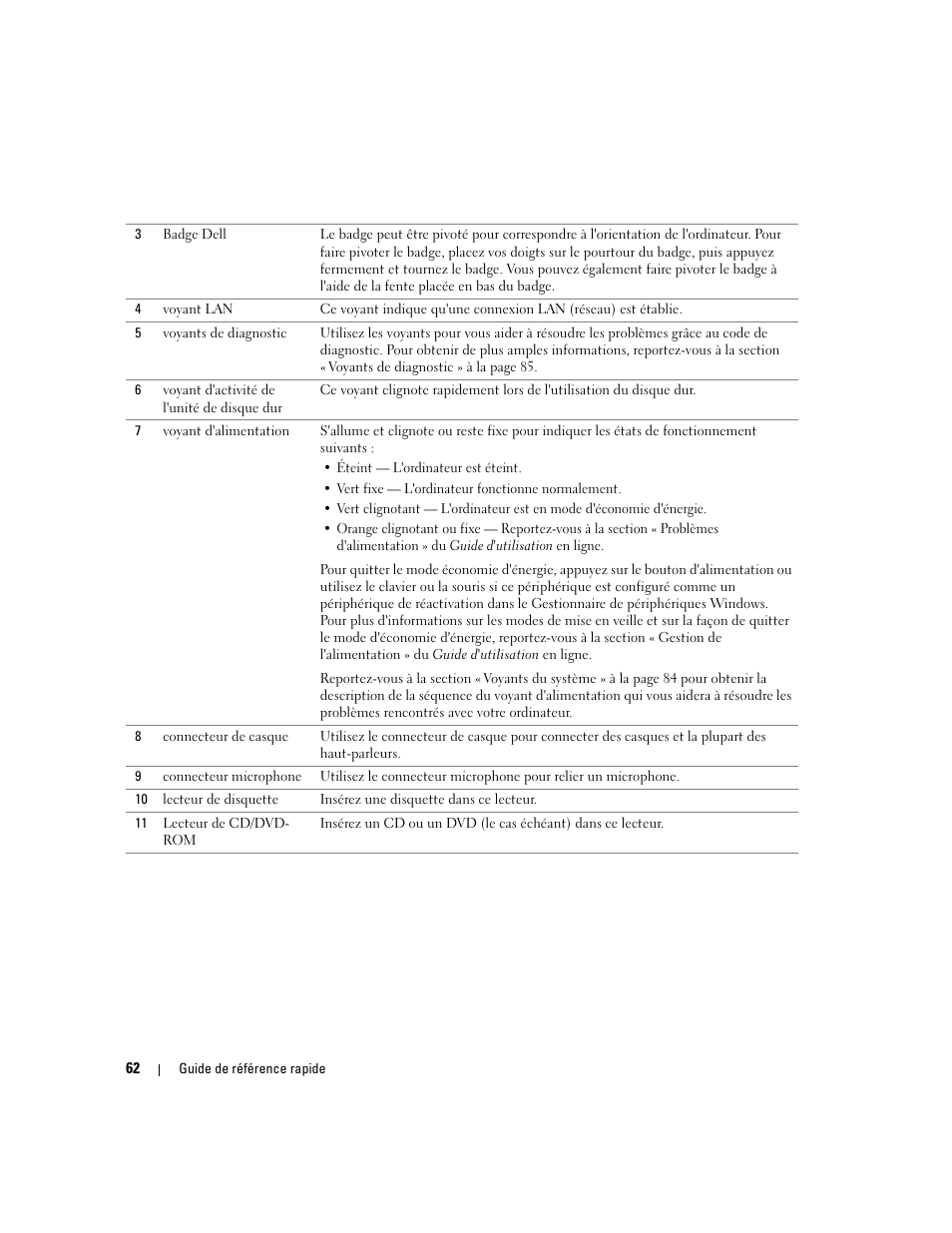 Dell OptiPlex GX620 User Manual | Page 62 / 294