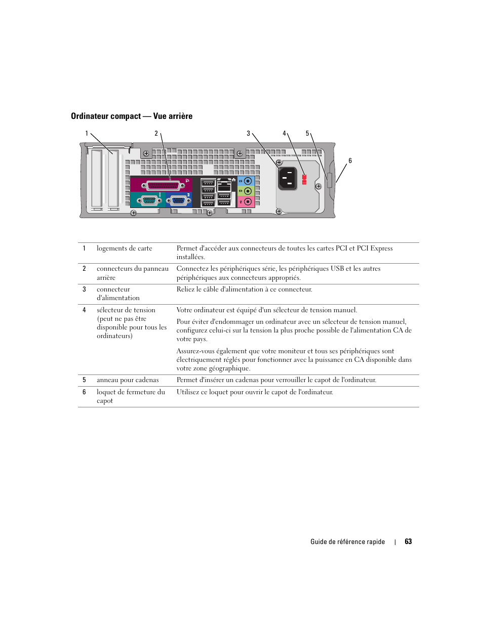 Ordinateur compact - vue arrière, Ordinateur compact — vue arrière | Dell OptiPlex GX620 User Manual | Page 63 / 294