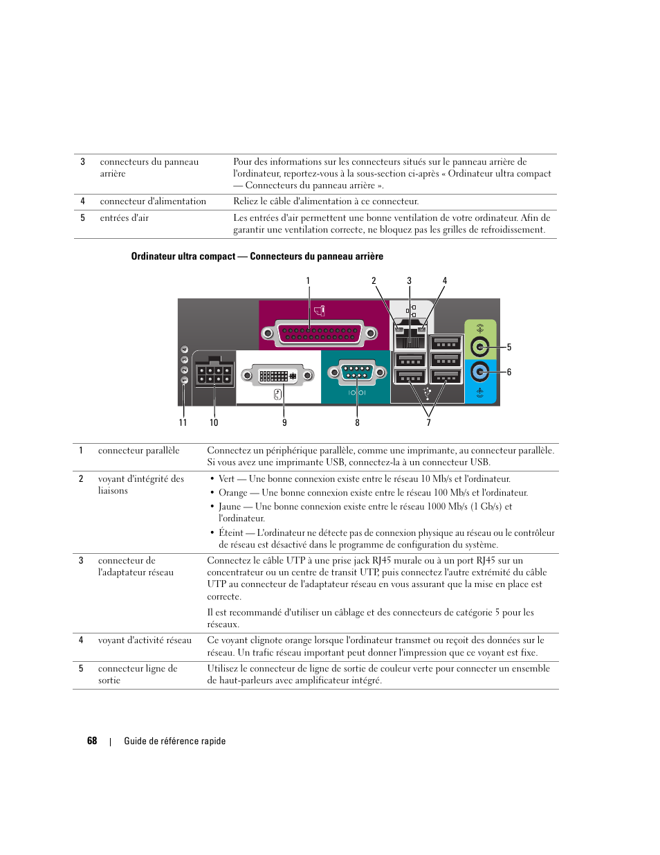 Dell OptiPlex GX620 User Manual | Page 68 / 294
