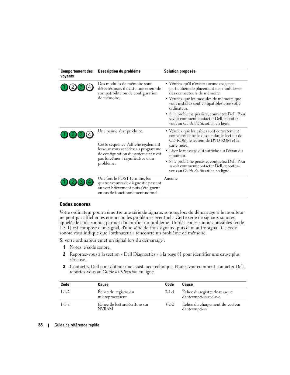 Codes sonores | Dell OptiPlex GX620 User Manual | Page 88 / 294