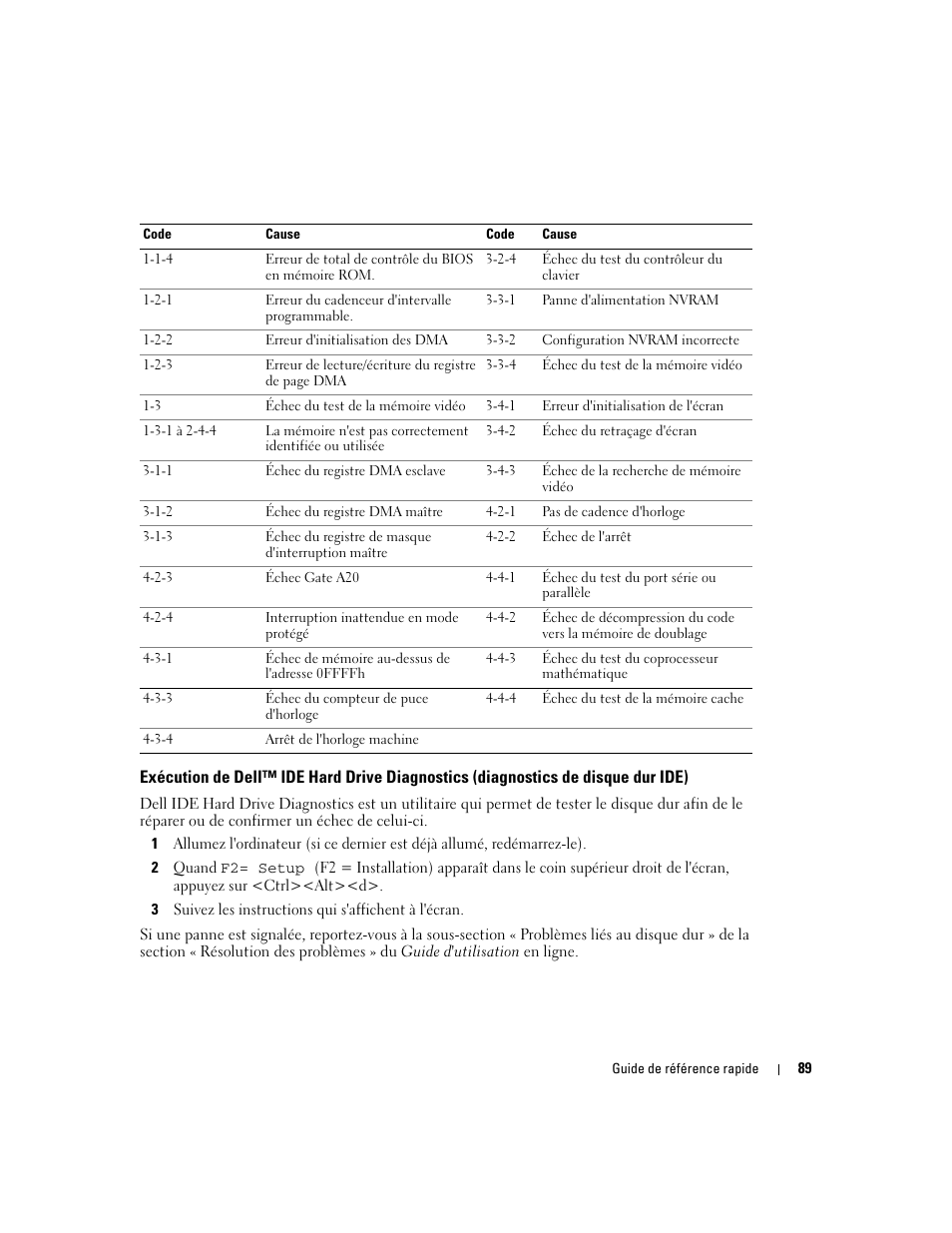 Dell OptiPlex GX620 User Manual | Page 89 / 294
