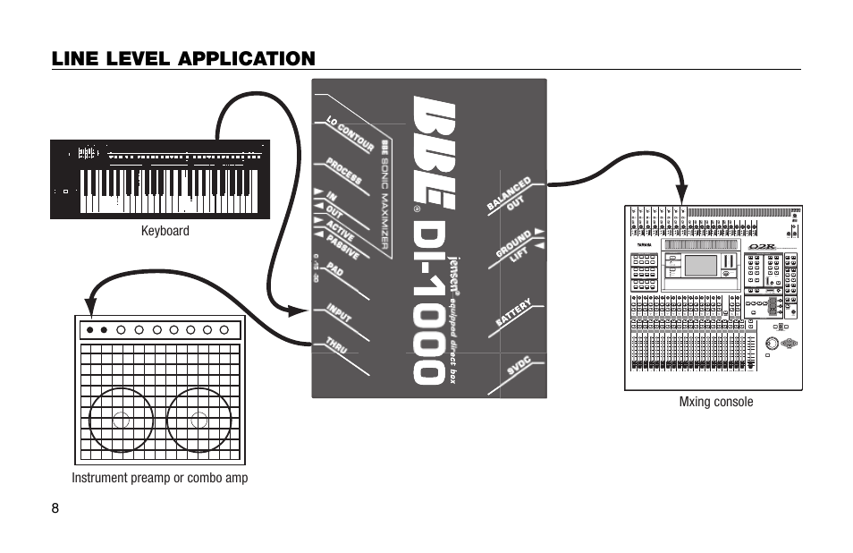 Line level application | BBE DI-1000 User Manual | Page 8 / 12