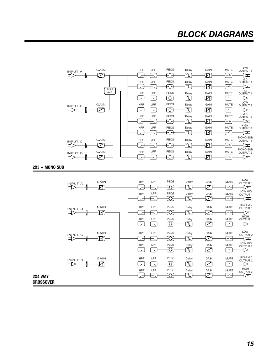 Block diagrams, 2x4 way crossover 2x3 + mono sub | BBE DS48 User Manual | Page 21 / 39