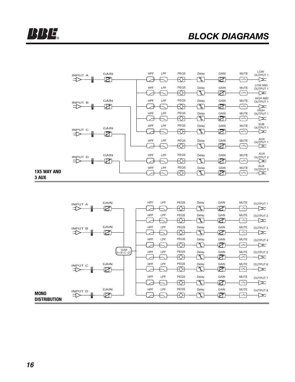 Block diagrams, Mono distribution 1x5 way and 3 aux | BBE DS48 User Manual | Page 22 / 39