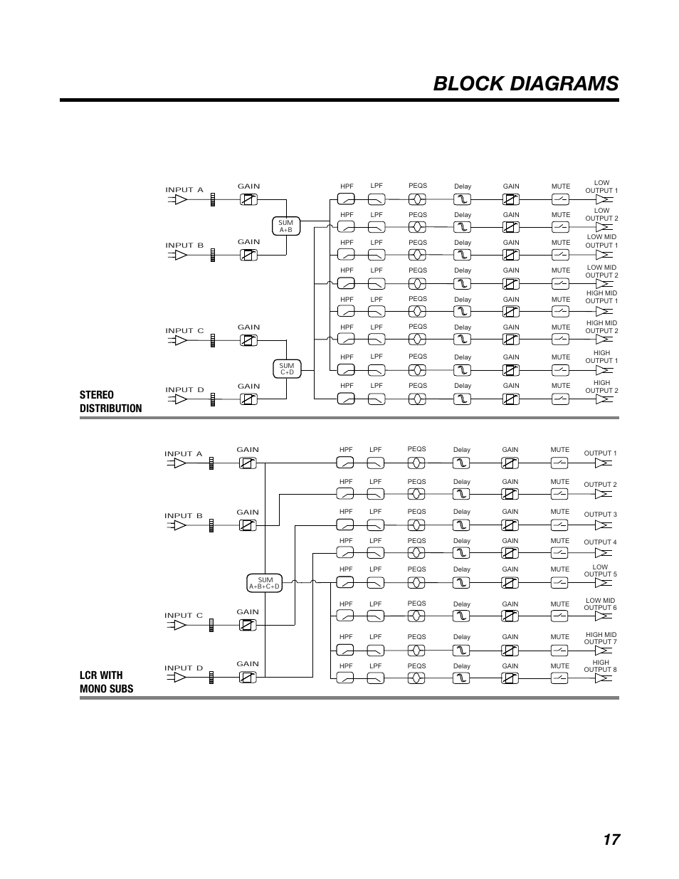 Block diagrams, Lcr with mono subs stereo distribution | BBE DS48 User Manual | Page 23 / 39